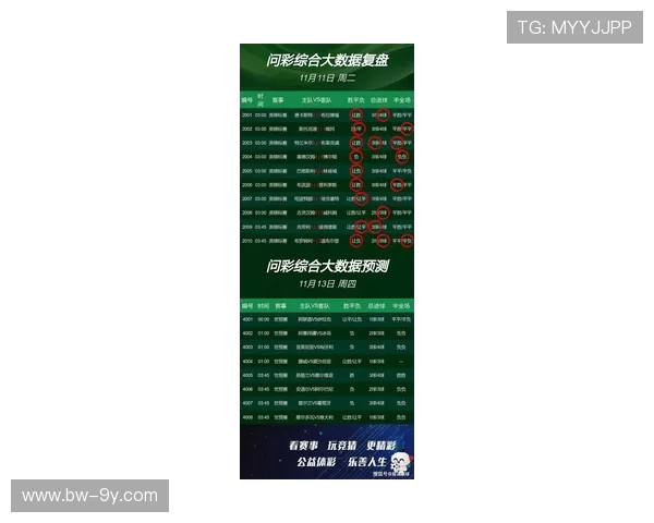 今晚足球即时比分精准更新球探为您提供最权威的数据分析和赛事预测